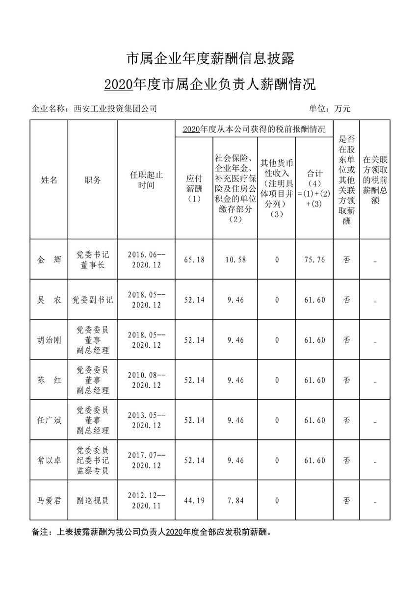 2020年度市属企业年度薪酬信息披露--银娱优越会集团_1_副本.jpg
