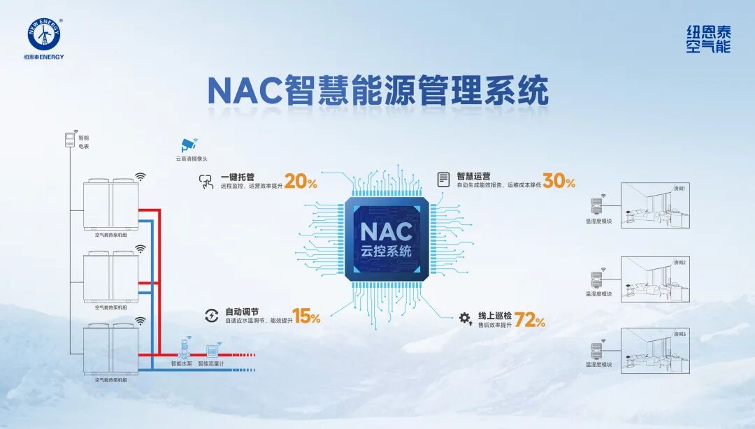 20260416110041999 NAC云系统