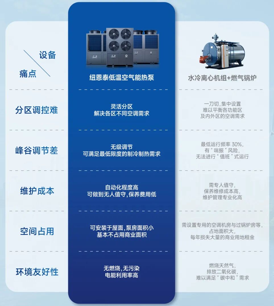 20260416113739330 空气能热泵对比传统方式